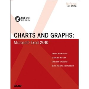 How To Draw Graphs In Excel 2010